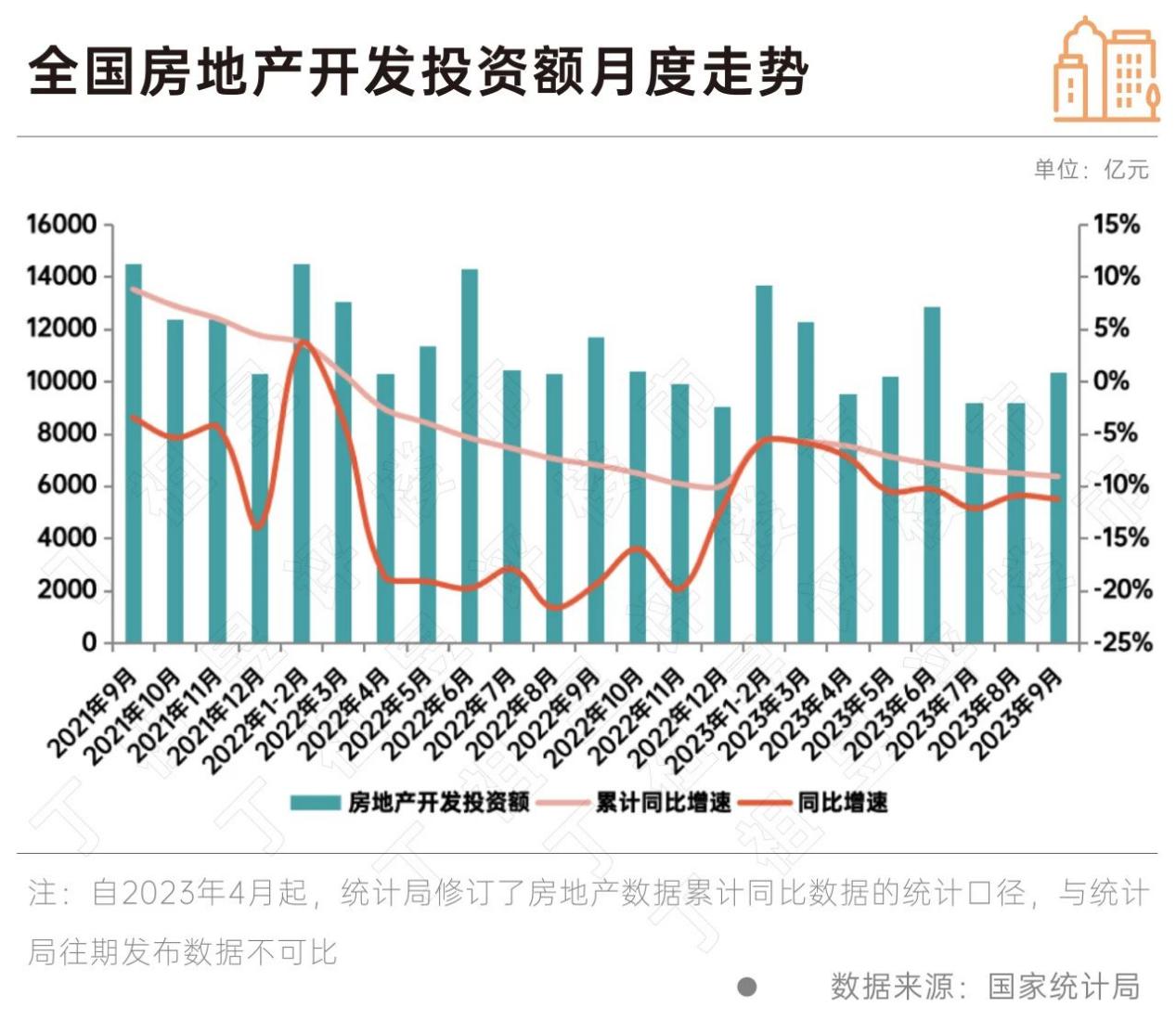 冬日晨曦 房地產銷售的修復與新周期序章