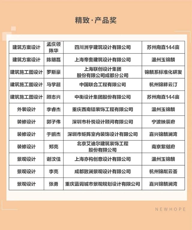務(wù)實(shí)致遠(yuǎn)，攜手續(xù)新篇 新希望地產(chǎn)2020年度優(yōu)秀供應(yīng)商名錄（裝飾工程設(shè)計(jì)組）發(fā)布